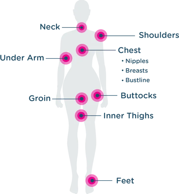 BodyGlide For Her (.80 oz)